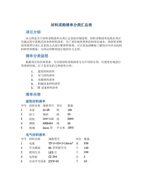 材料采购清单分类汇总表