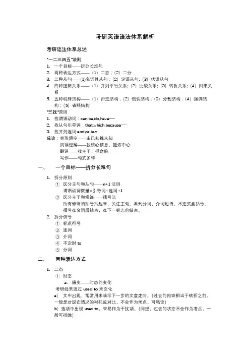 考研英语语法体系解析