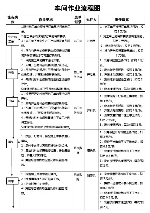 车间作业流程图