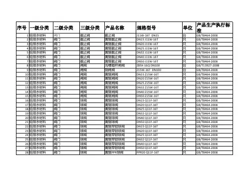 阀门产品完整规格型号及产品对应生产执行标准