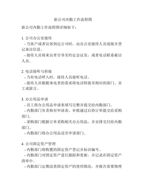 新公司内勤工作流程图