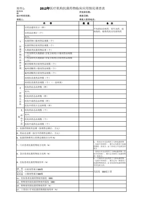 医院 抗菌药物临床应用情况调查表