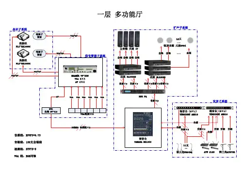 国睿931楼多媒体布线示意图