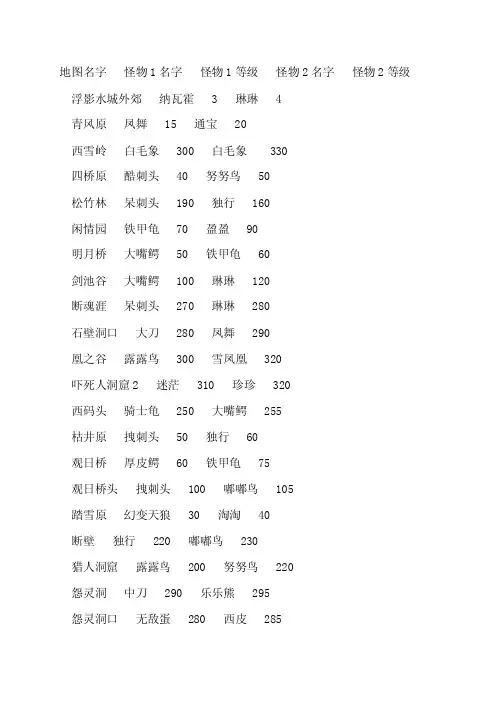 [训练]幻灵游侠2.5怪物属性分布