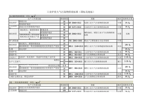 大气污染物排放数据