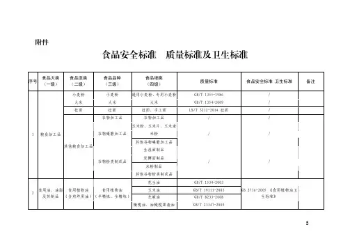 国家食品安全标准质量安全及卫生标准