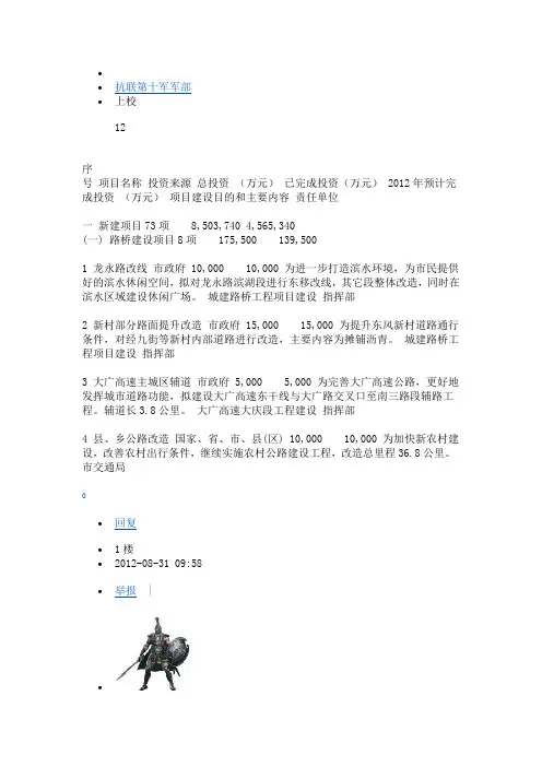 2012年大庆城建项目