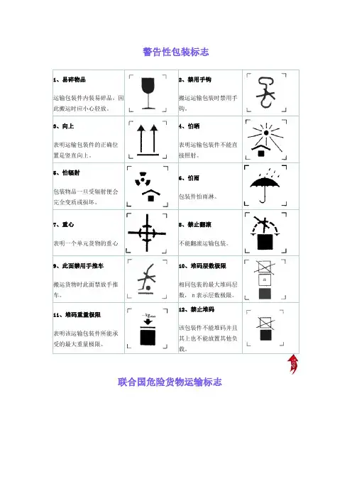 警告性包装标志