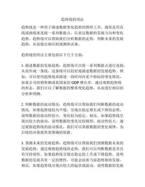 趋势线的用法
