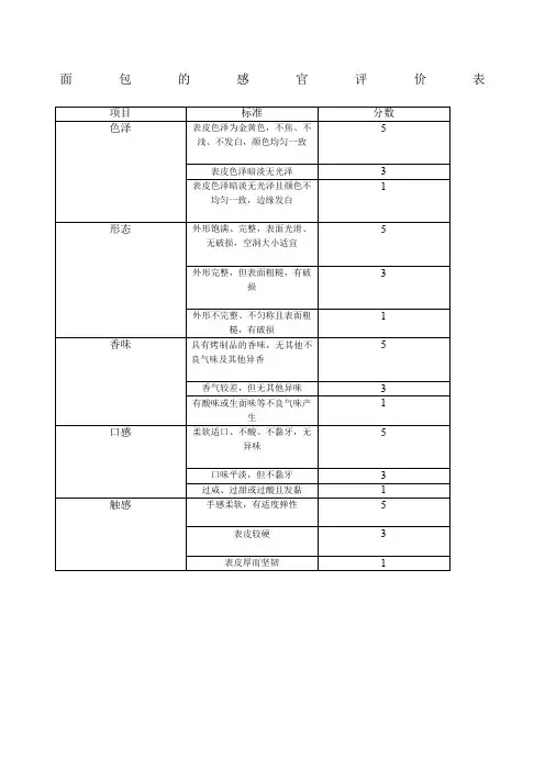 面包感官评价表