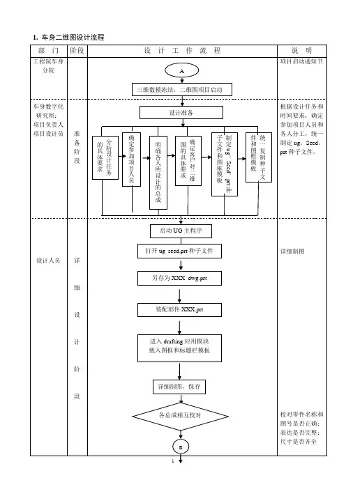 车身二维图设计作业指导书