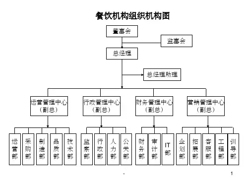 餐饮机构组织架构图