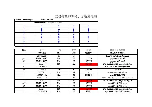 (完整版)最全三极管丝印型号参数对照表