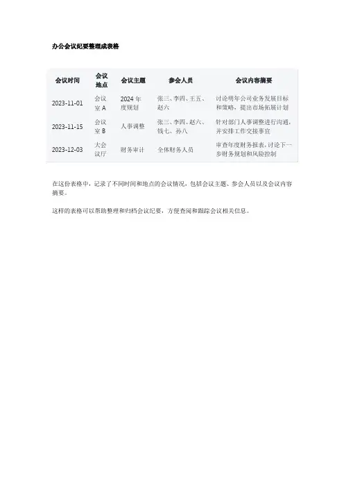 办公会议纪要整理成表格