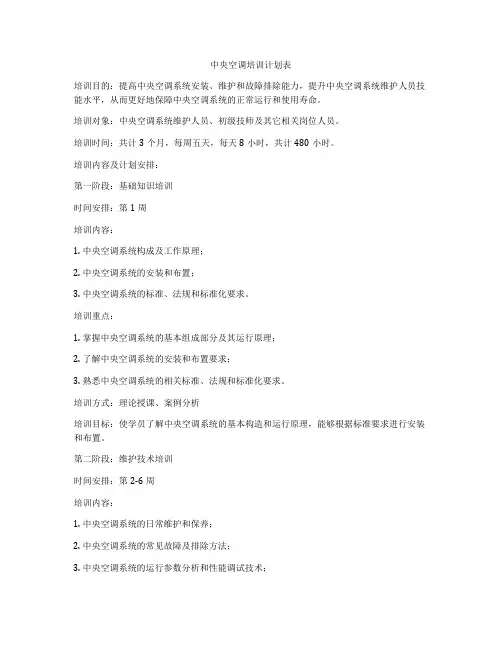 中央空调培训计划表