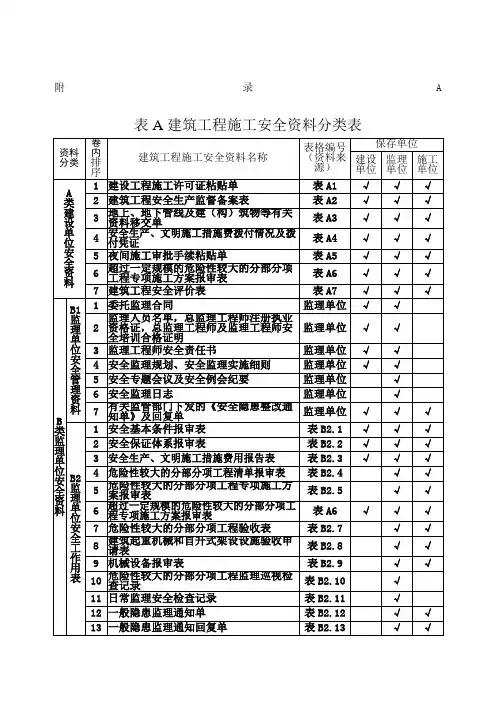 安全表格