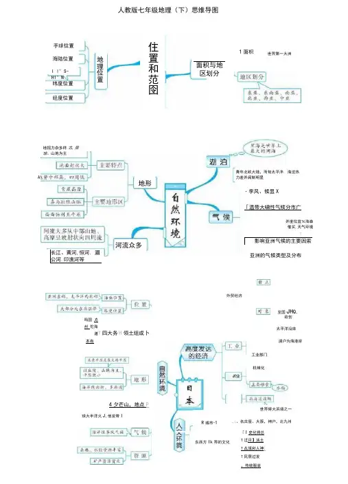 人教版七年级地理(下)思维导图与知识要点