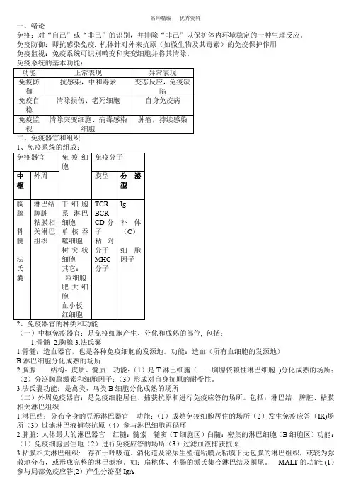 医学免疫学考试重点总结