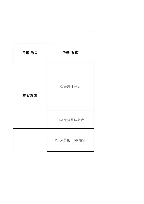 KPI绩效考核表