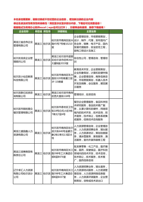 新版黑龙江省咨询管理培训工商企业公司商家名录名单联系方式大全160家