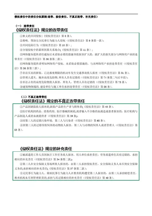 侵权责任中的责任分担及规则原则