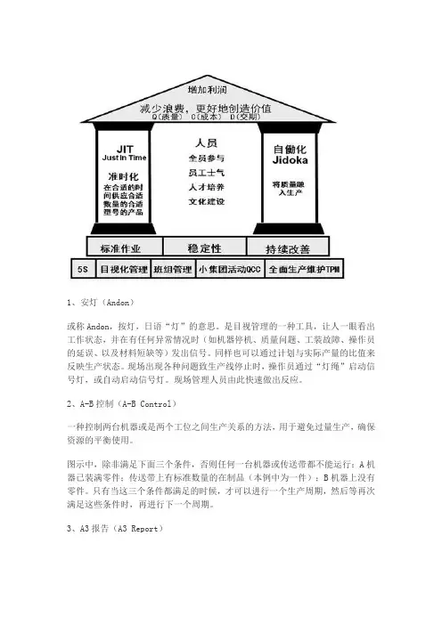 精益常用术语