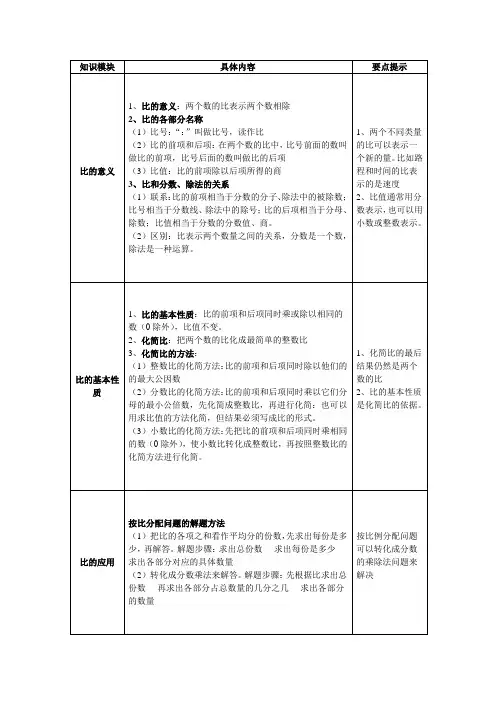 六年级比知识详解及相关例题