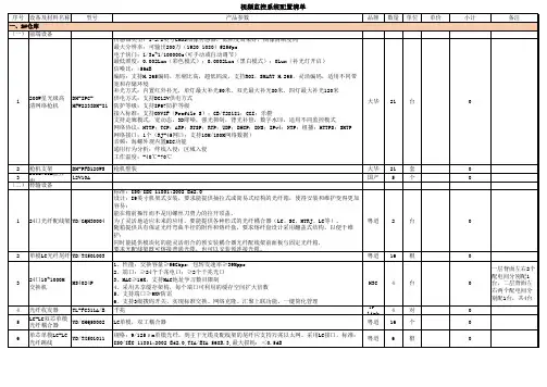 厂区视频监控系统配置清单