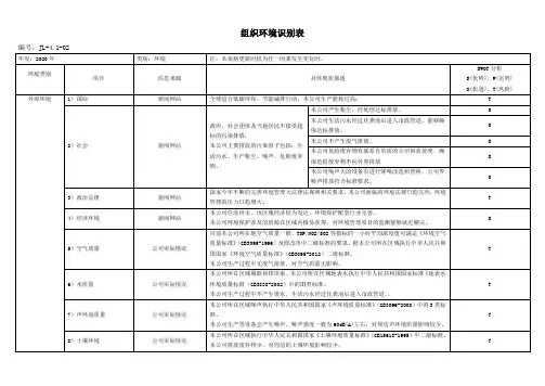 内外部环境识别表(环境安全)