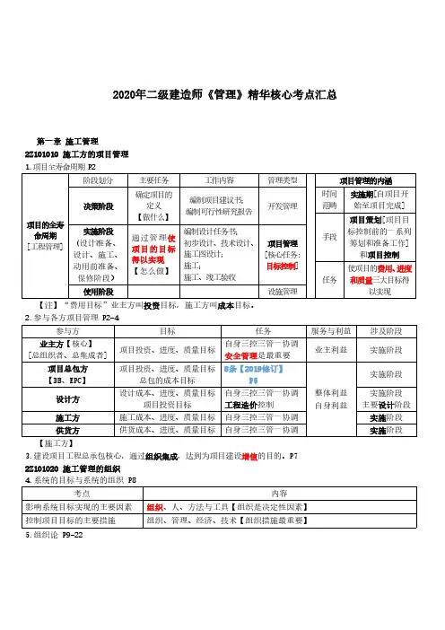 2020年二级建造师《管理》精华核心考点汇总