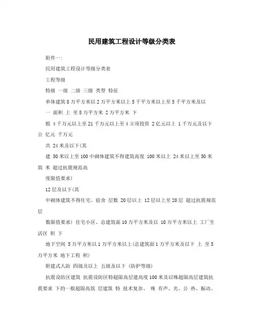 民用建筑工程设计等级分类表