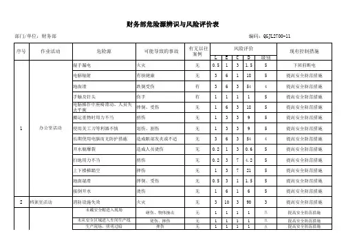 财务部危险源辨识与风险评价表