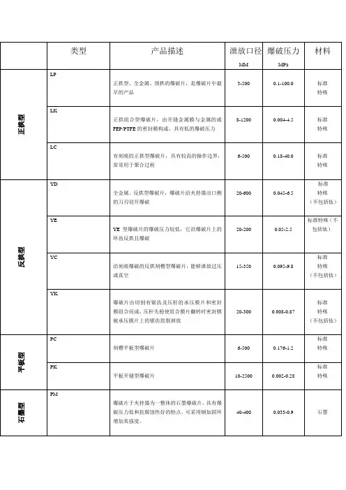 爆破片选用指南