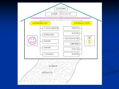 ppt_第14章 运营管理马风才