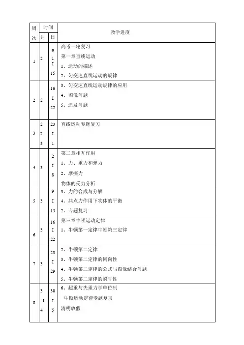 物理一轮复习 进度表