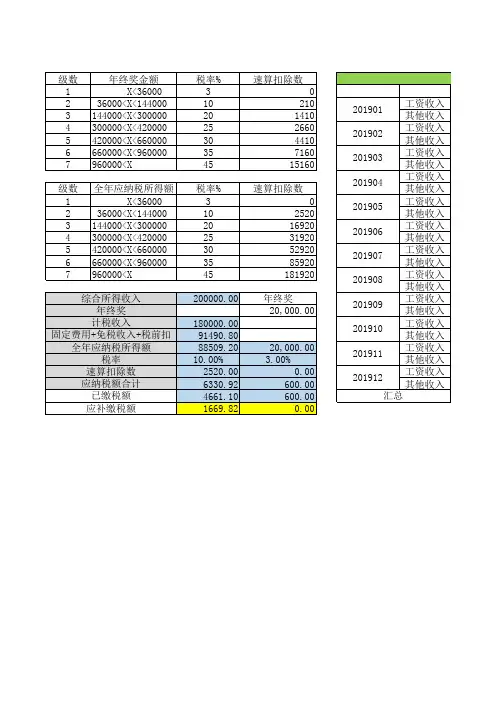 2019-2020个税汇算计算器