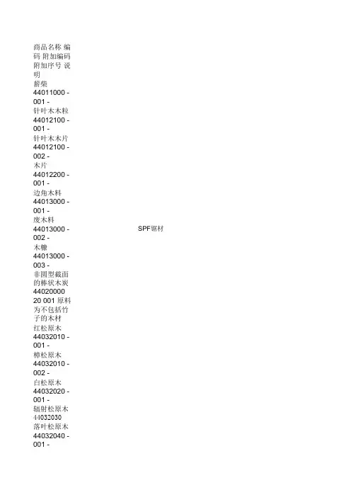 木材海关税率(含HS编码及报关代码)