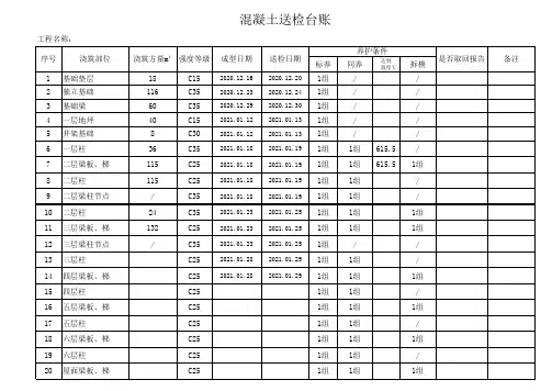 混凝土送检台账
