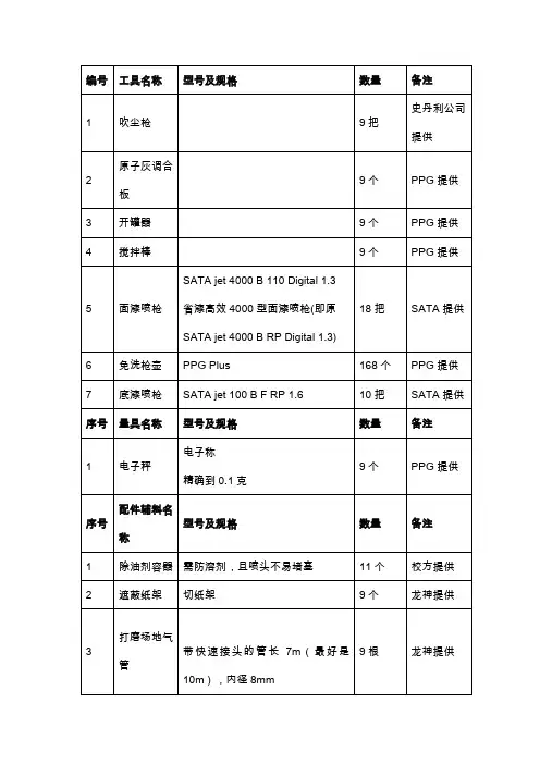 2014中职国赛设备