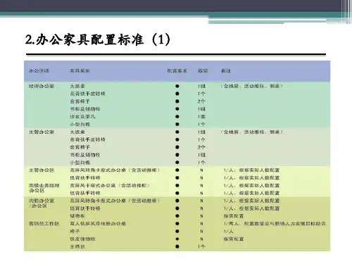 中国人寿VI形象2010