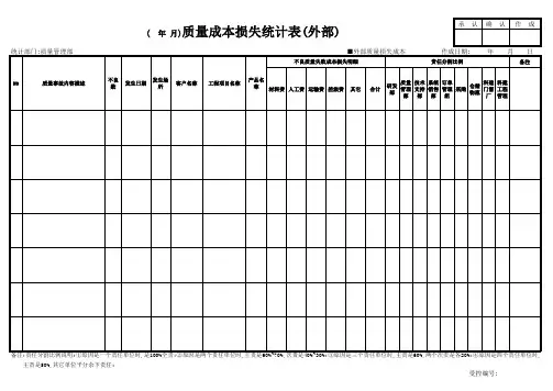 外部不良质量成本损失统计表