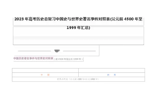 2023年高考历史总复习中国史与世界史著名事件对照表(公元前4500年至1999年汇总)