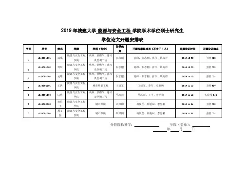 2019年城建大学能源与安全工程 学院学术学位硕士研究生