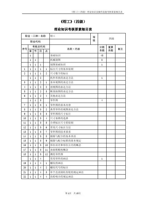 《钳工》(四级)考核要素细目表