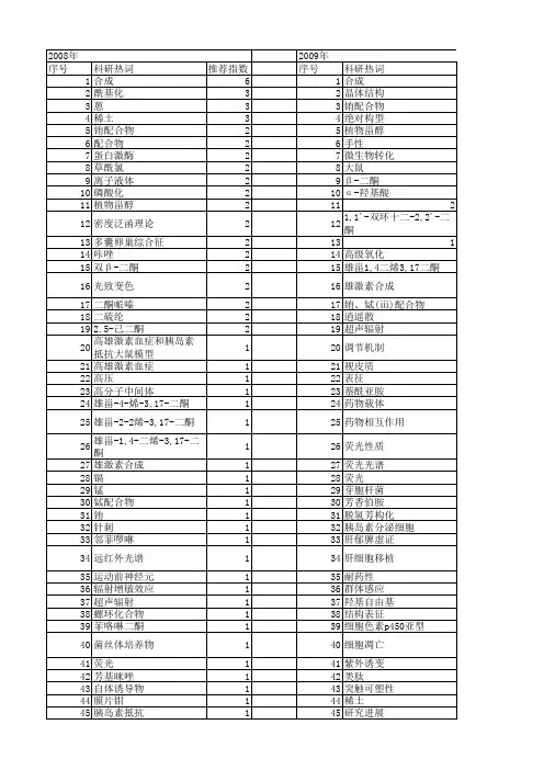 【国家自然科学基金】_β二酮_基金支持热词逐年推荐_【万方软件创新助手】_20140802