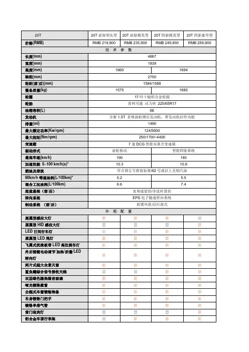 别克昂科威20T(1.5T排量)官方详细配置