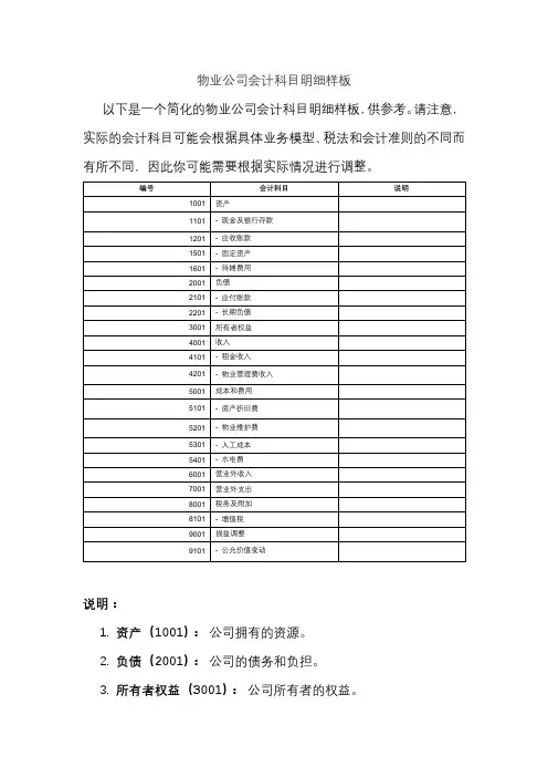 物业公司会计科目明细样板