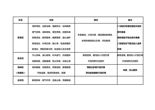 各类花茶功效与禁忌