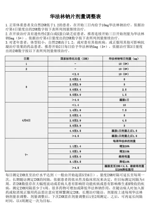 华法林剂量调整