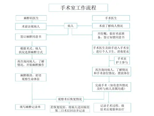 医院科室工作流程图